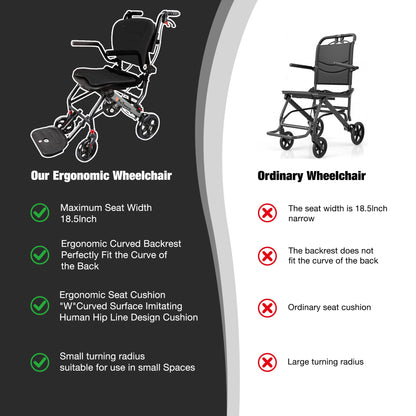 comparison of ergonomic and ordinary wheelchairs